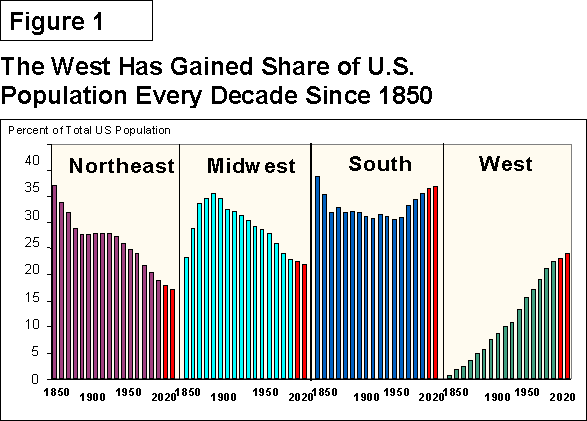 déclin population régions usa