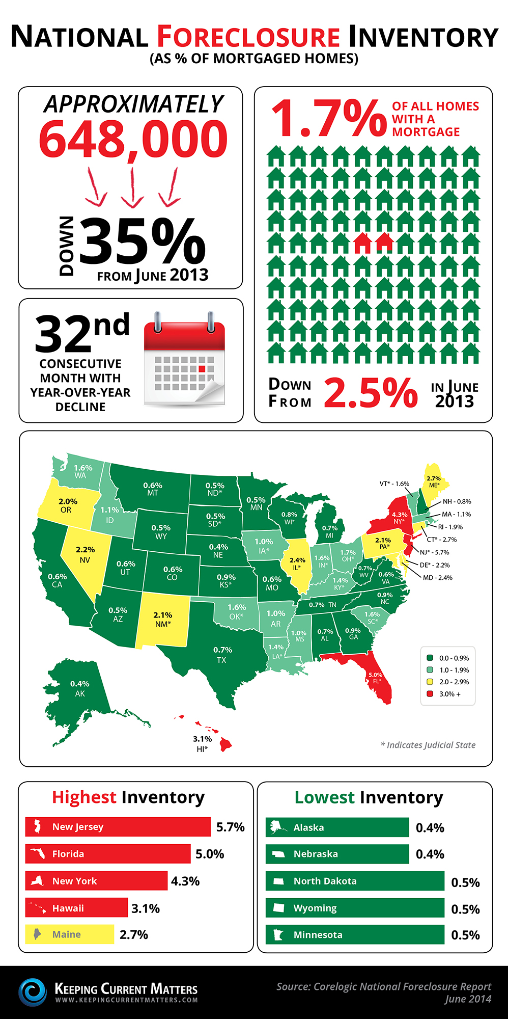 20140822-Corelogic-Foreclosure-Infographic