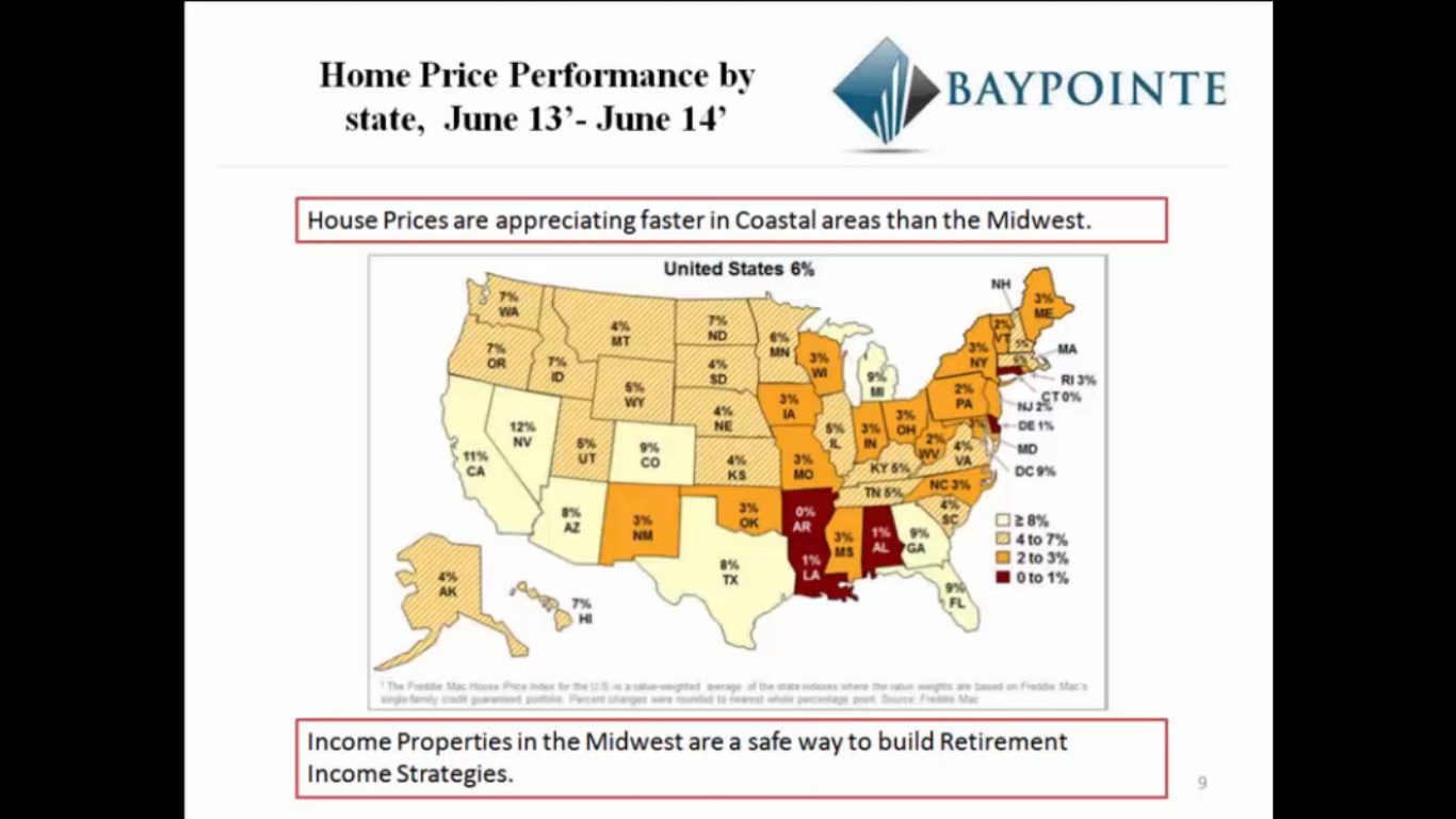 Home price performance June 2013-June 2014